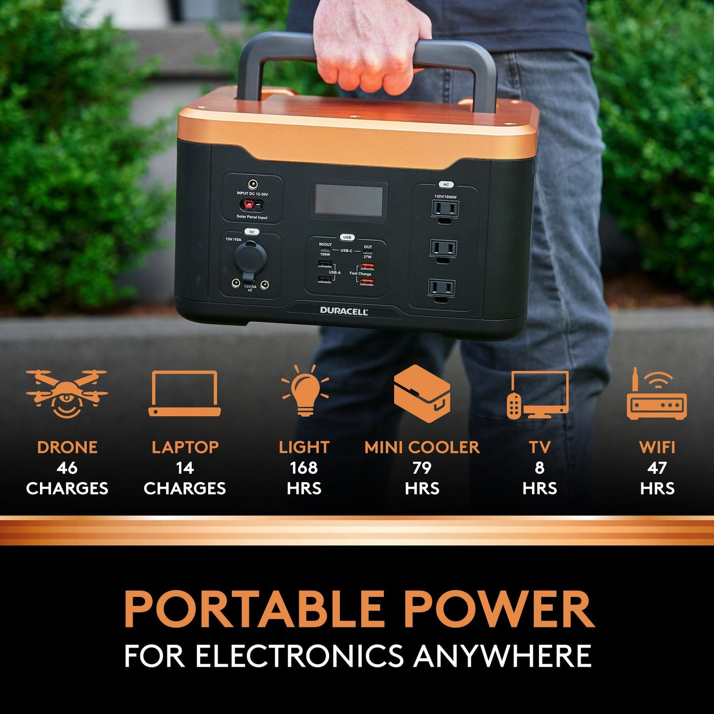 Image showing what the portable power station can charge and for how long.