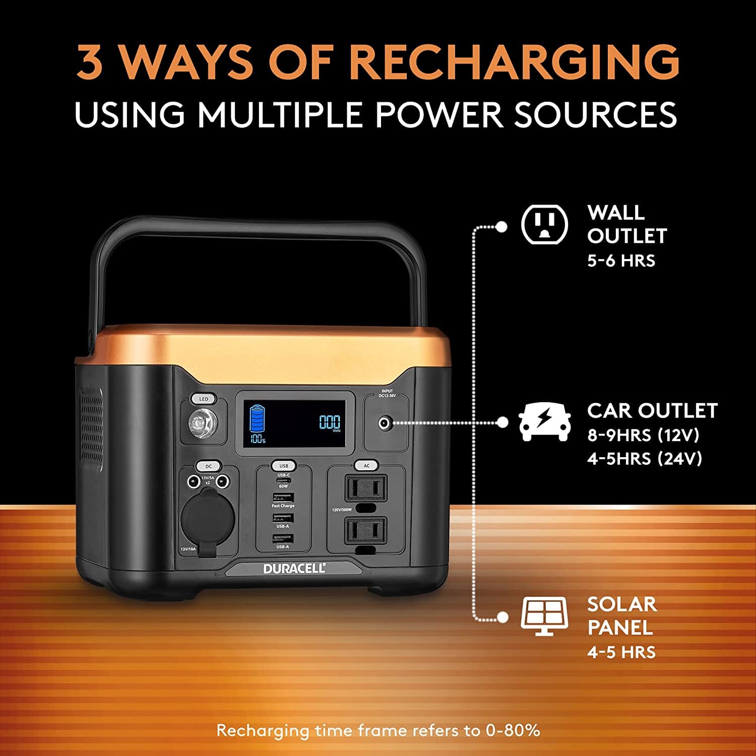 Convenient recharging options