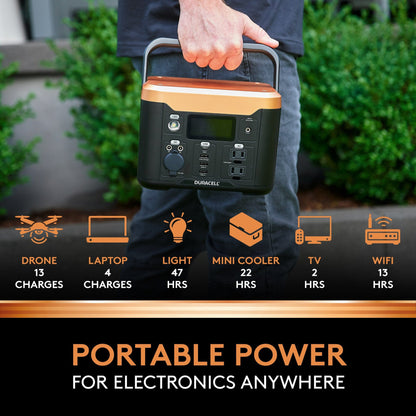 Image showing what the portable power station can charge and for how long.