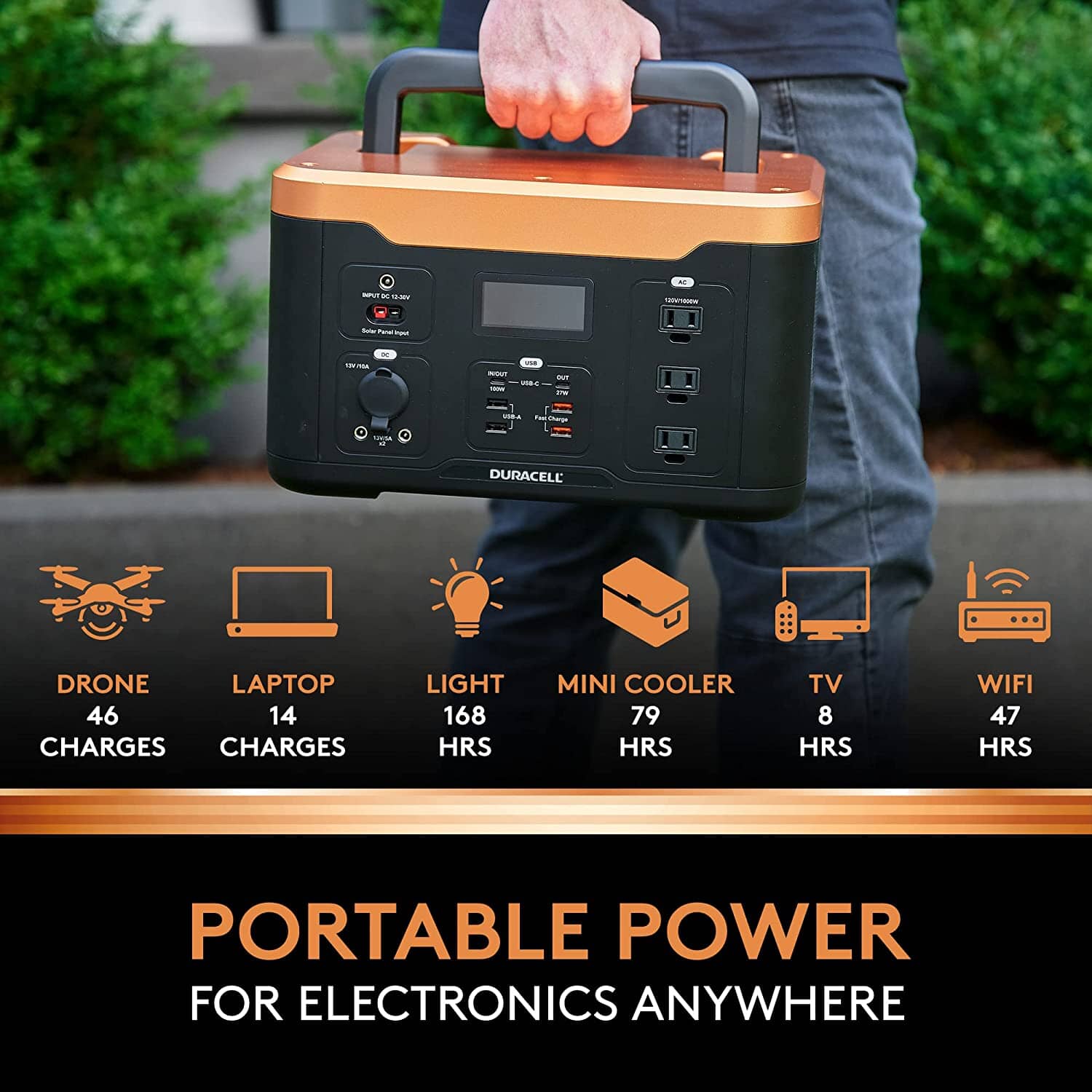  Image showing what the portable power station can charge and for how long.
